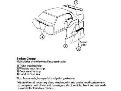 1970 Chevy Nova 2-Door Sedan Weatherstrip & Gasket Kit