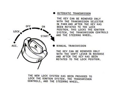 1970 Mustang Ignition Lock Instruction Sleeve Decal