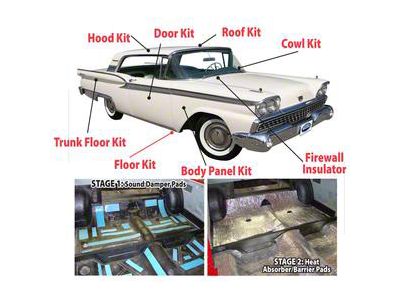 Acoustishield Kit, Retractable Top, Fairlane, 1959