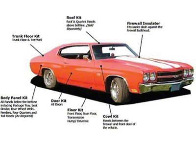 Chevelle Insulation, QuietRide, AcoustiShield, Roof Kit, Coupe, 1968-1972