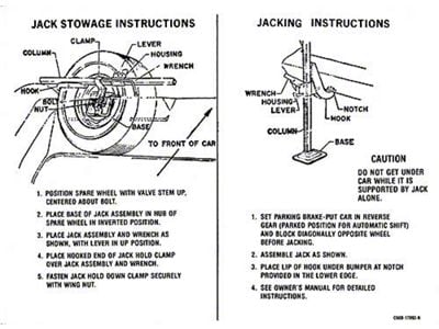 Decal - Jack Instructions - Fairlane - Regular Wheels