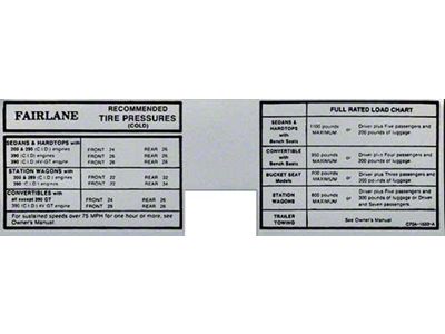 1967 Flane Tire Pressure