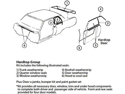 Nova Master Weatherstrip & Gasket Kit, 2-Door Hardtop, 1962-1963