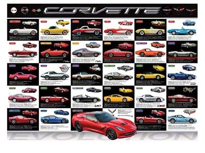 Evolution Of The Corvette Puzzle; 1000-Pieces