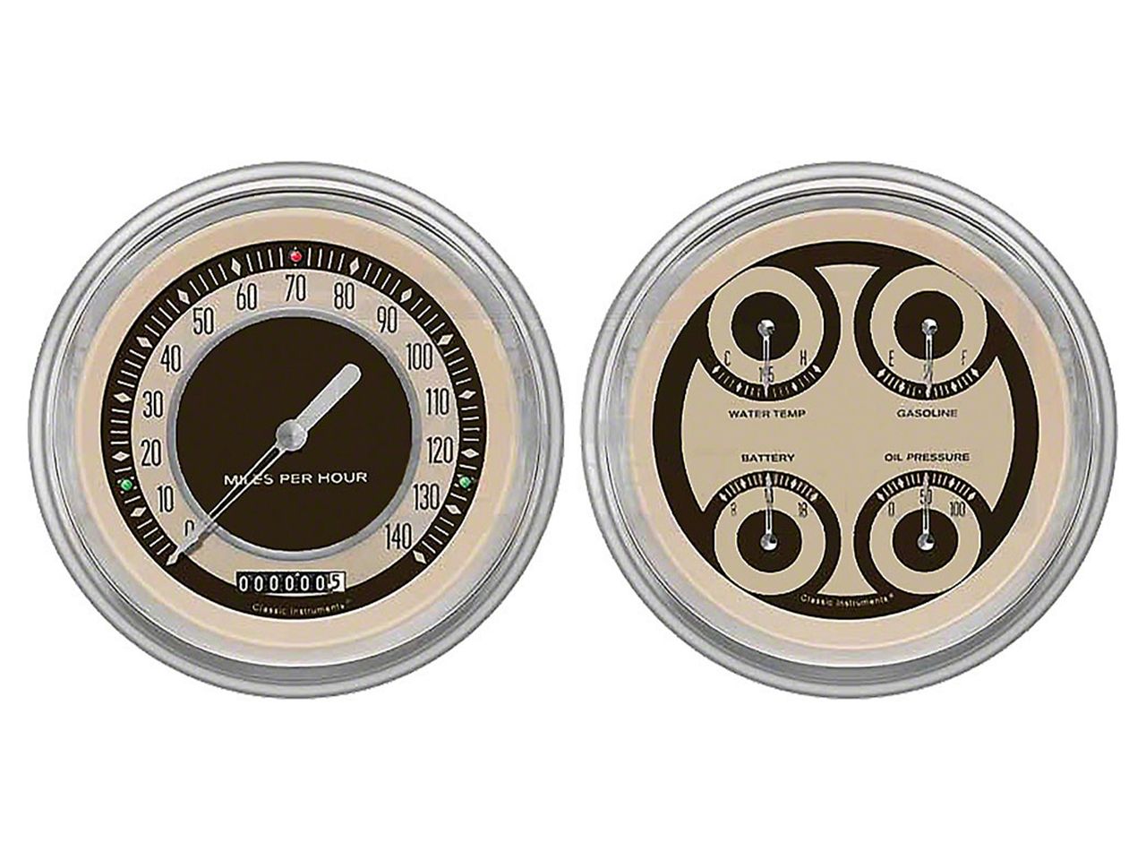 Gauges & Gauge Pods